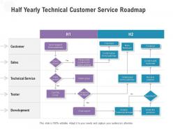 Half yearly technical customer service roadmap