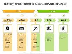 Half yearly technical roadmap for automation manufacturing company
