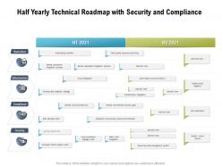 Half Yearly Technical Roadmap With Security And Compliance