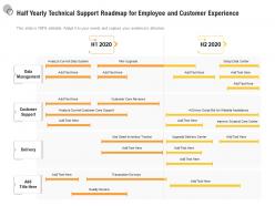 Half Yearly Technical Support Roadmap For Employee And Customer Experience
