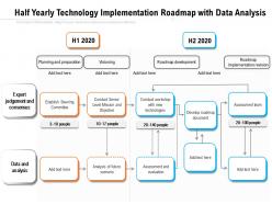 Half yearly technology implementation roadmap with data analysis