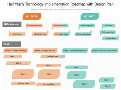 Half yearly technology implementation roadmap with design plan