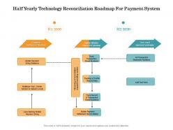 Half yearly technology reconciliation roadmap for payment system