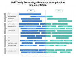 Half yearly technology roadmap for application implementation