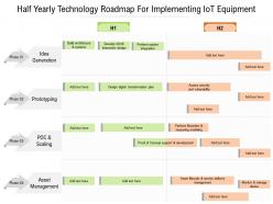 Half yearly technology roadmap for implementing iot equipment