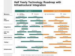 Half Yearly Technology Roadmap With Infrastructural Integration