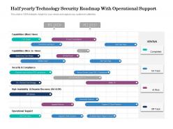 Half Yearly Technology Security Roadmap With Operational Support