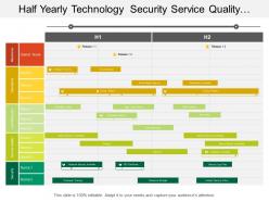 Half yearly technology security service quality operations timeline