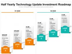Half yearly technology update investment roadmap