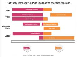 Half yearly technology upgrade roadmap for innovation approach