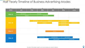 Half yearly timeline of business advertising modes