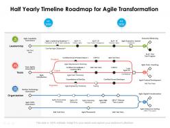 Half yearly timeline roadmap for agile transformation