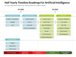 Half yearly timeline roadmap for artificial intelligence