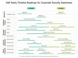 Half yearly timeline roadmap for corporate security awareness