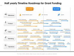 Half yearly timeline roadmap for grant funding