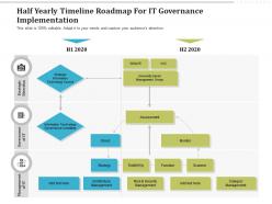 Half yearly timeline roadmap for it governance implementation