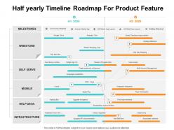 Half Yearly Timeline Roadmap For Product Feature