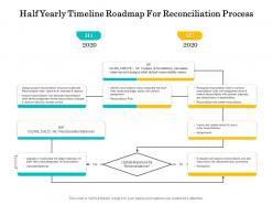Half yearly timeline roadmap for reconciliation process