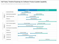 Half yearly timeline roadmap for software product update capability