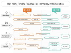 Half Yearly Timeline Roadmap For Technology Implementation