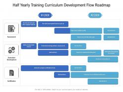 Half yearly training curriculum development flow roadmap