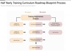 Half yearly training curriculum roadmap blueprint process