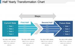 Half yearly transformation chart presentation design