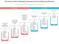 Half yearly transition roadmap for international financial reporting standards