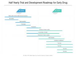 Half yearly trial and development roadmap for early drug