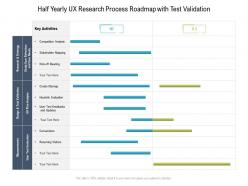Half yearly ux research process roadmap with test validation