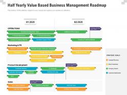 Half yearly value based business management roadmap