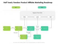 Half yearly vendors product affiliate marketing roadmap
