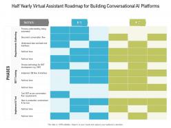 Half yearly virtual assistant roadmap for building conversational ai platforms