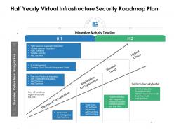 Half yearly virtual infrastructure security roadmap plan