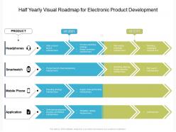 Half yearly visual roadmap for electronic product development