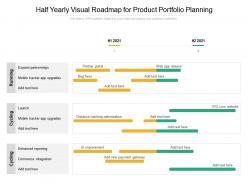 Half yearly visual roadmap for product portfolio planning