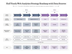Half yearly web analytics strategy roadmap with data sources