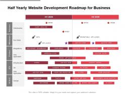Half yearly website development roadmap for business