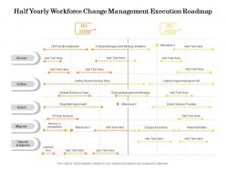Half yearly workforce change management execution roadmap