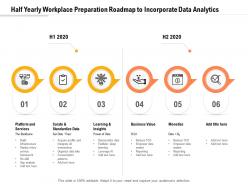 Half yearly workplace preparation roadmap to incorporate data analytics
