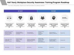 Half Yearly Workplace Security Awareness Training Program Roadmap
