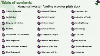 Hamama Investor Funding Elevator Pitch Deck Powerpoint Presentation Slides Unique Engaging