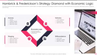 Hambrick And Fredericksons Strategy Business Strategy Best Practice
