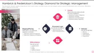 Hambrick And Fredericksons Strategy Diamond Business Strategy Best Practice