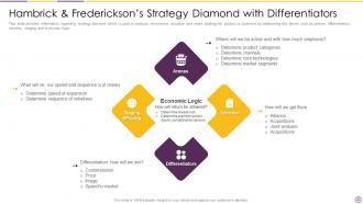 Hambrick and Fredericksons Strategy Diamond PowerPoint PPT Template Bundles