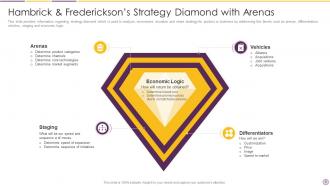 Hambrick and Fredericksons Strategy Diamond PowerPoint PPT Template Bundles