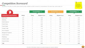 Hamburger Commerce Competition Scorecard Ppt Powerpoint Presentation Professional