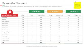 Hamburger Commerce Competition Scorecard Ppt Topics