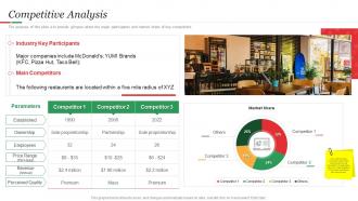 Hamburger Commerce Competitive Analysis Ppt Powerpoint Presentation Slides Deck