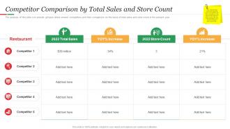 Hamburger Commerce Competitor Comparison By Total Sales Ppt Demonstration